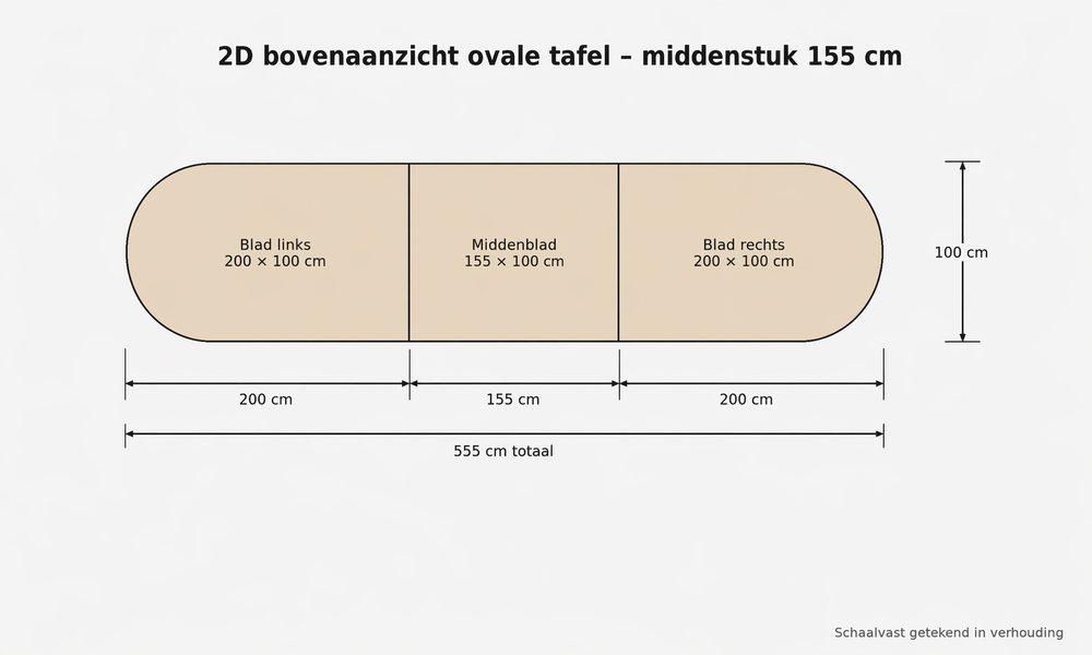Ahrend vergadertafel - 555x100cm - Ovaal - bladkleur naar keuze